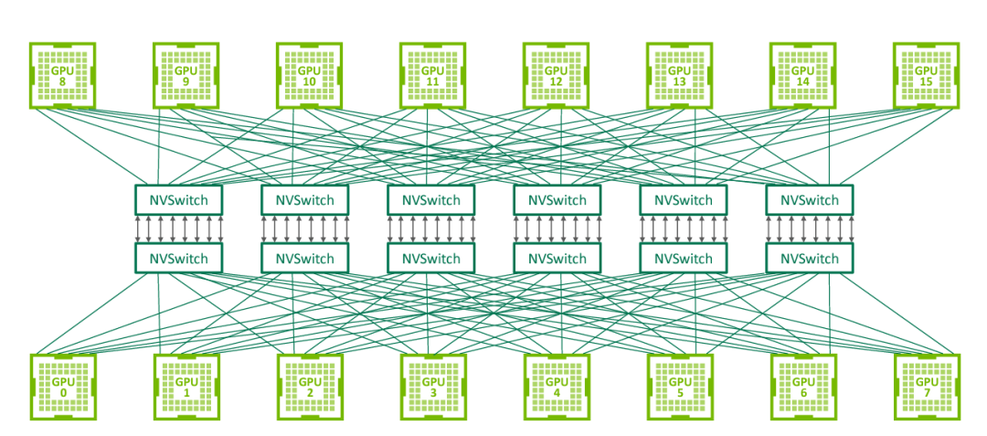 NVSwitch